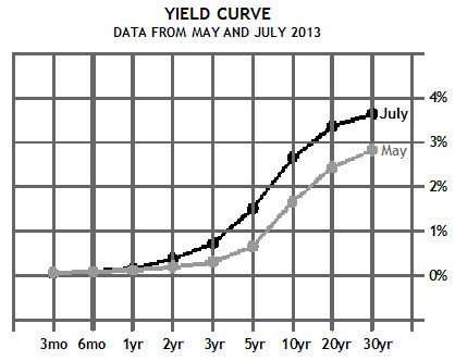Graph 1