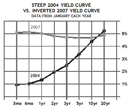 Graph 2
